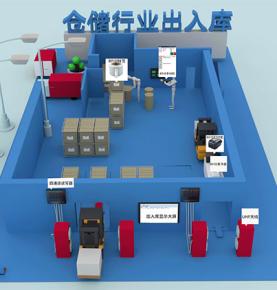 RFID Warehouse Management Solution
