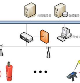 RFID Fire Equipment Management Solution