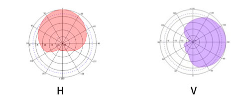 UHF warehousing <a href=https://rfid-life.com/product/UHF-storage-logistics-shelf-inventory-inspection-long-distance-identification-RFID-tag.html target='_blank'>logistics</a> management rfid 10dbi high gain antenna <a href=https://rfid-life.com/RFID-Access-Control-Equipments.html target='_blank'>Access Control</a> access split antenna UHF warehousing <a href=https://rfid-life.com/RFID-Logistics-Management-Solutions.html target='_blank'>Logistics Management</a> rfid 10dbi high gain antenna access control access split antenna
