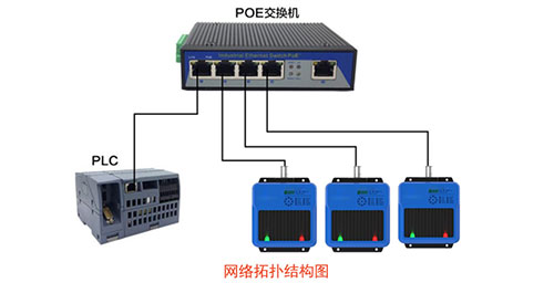 ProfiNet Network Industrial HF RFID Reader RFID Sensor PLC Servo Motor Code Reader ProfiNet Network Industrial HF RFID Reader RFID Sensor PLC Servo Motor Code Reader