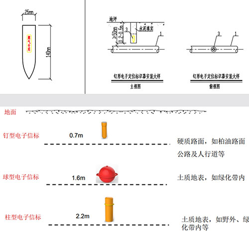 Buried ID nail-shaped electronic marker power communication pipeline positioning RFID tags 4 Buried ID nail-shaped electronic marker power communication pipeline positioning RFID tags 4