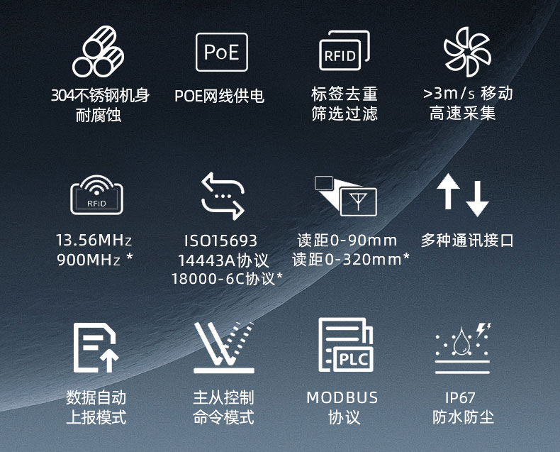 Industrial high frequency ultra high frequency RFID reader/writer modbus station card reader POE code carrier reading head rock pillar 9