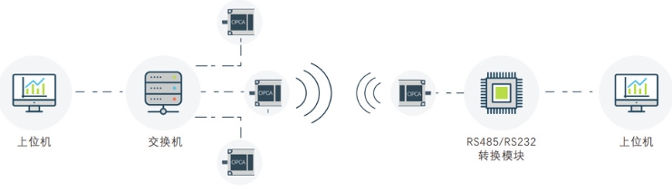 Aerial car wireless optical data transmission transceiver device, space optical transmitter, optical communication sensor 2