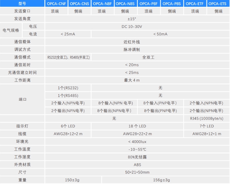 Aerial car wireless optical data transmission transceiver device, space optical transmitter, optical communication sensor 5