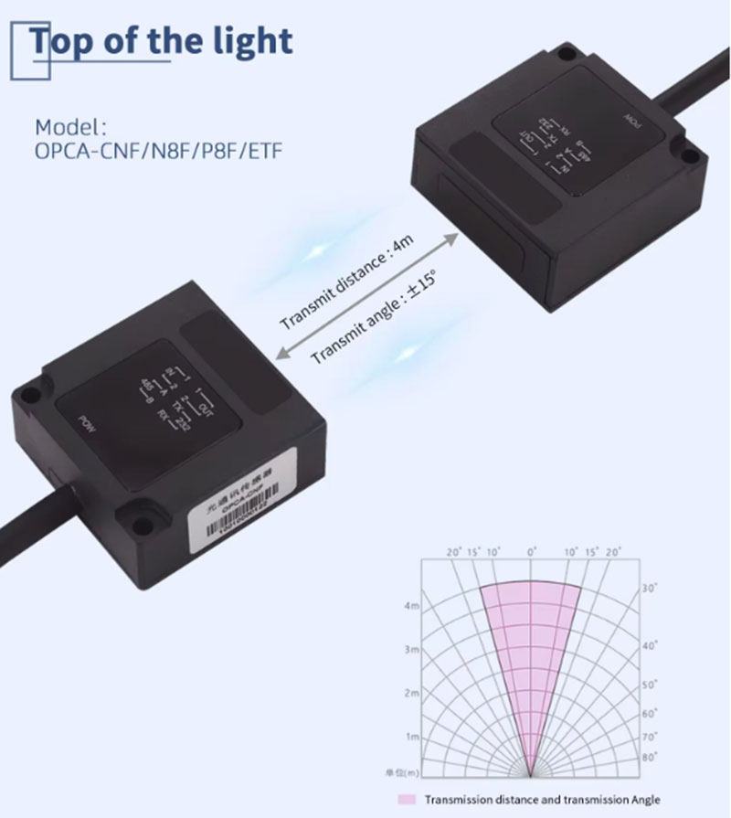 Aerial car wireless optical data transmission transceiver device, space optical transmitter, optical communication sensor 6