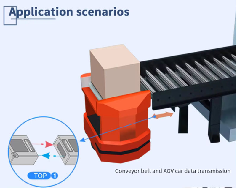 Aerial car wireless optical data transmission transceiver device, space optical transmitter, optical communication sensor 8