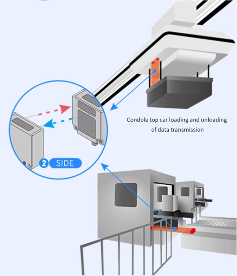 Aerial car wireless optical data transmission transceiver device, space optical transmitter, optical communication sensor 9