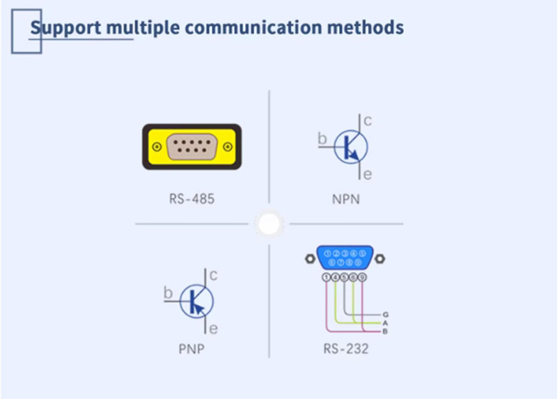 Aerial car wireless optical data transmission transceiver device, space optical transmitter, optical communication sensor 10