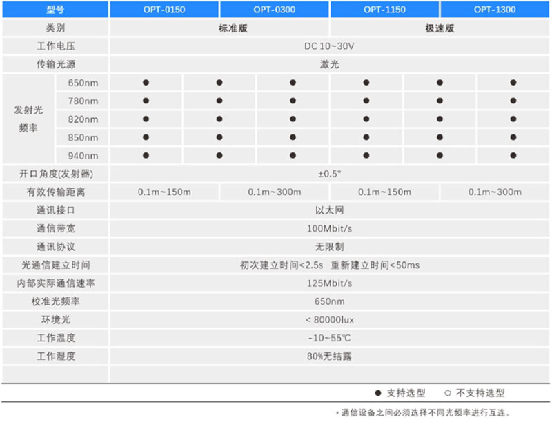 Stacker | Three-dimensional warehouse | Crane wireless optical communication transceiver equipment Optical communication data transmitter 4 Stacker | Three-dimensional warehouse | Crane wireless optical communication transceiver equipment Optical communication data transmitter 4