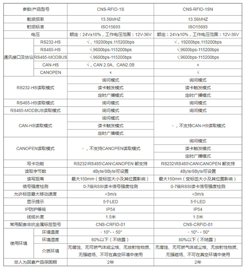 ISO15693 high frequency code reader RFID sensor AGV ground sensing tag reader 6 ISO15693 high frequency code reader RFID sensor AGV ground sensing tag reader 6