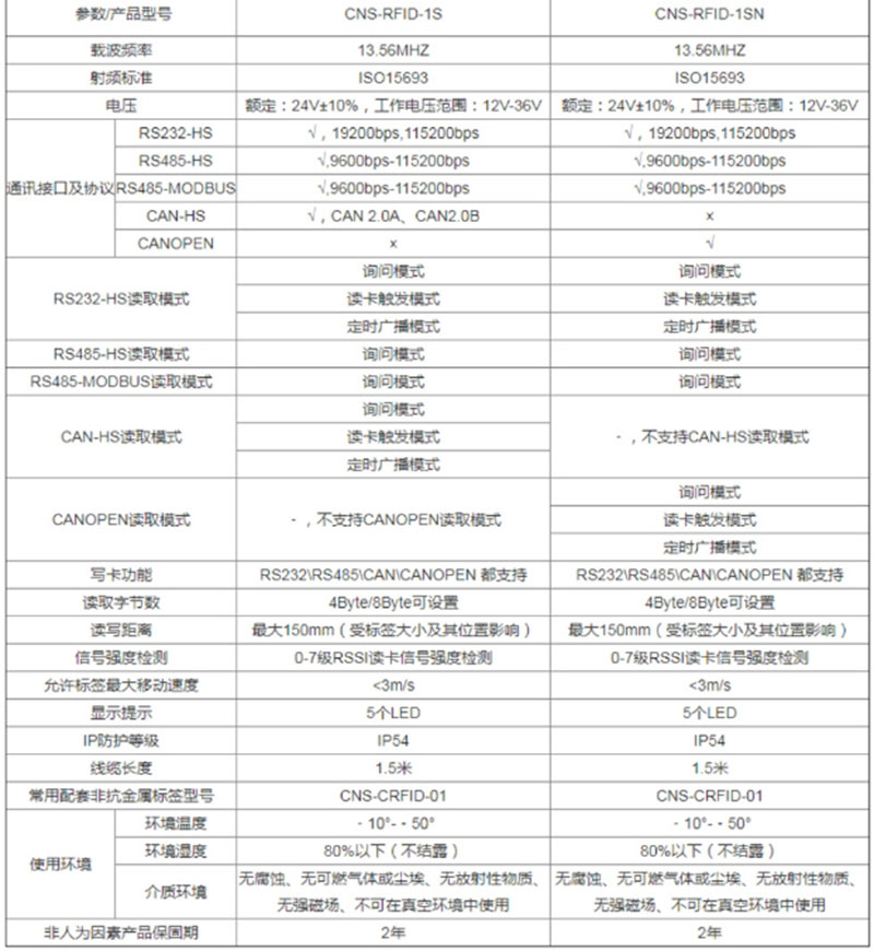 AGV vehicle motion control RFID sensor 15693 high frequency ground sensing tag reader and writer RF code reader 7