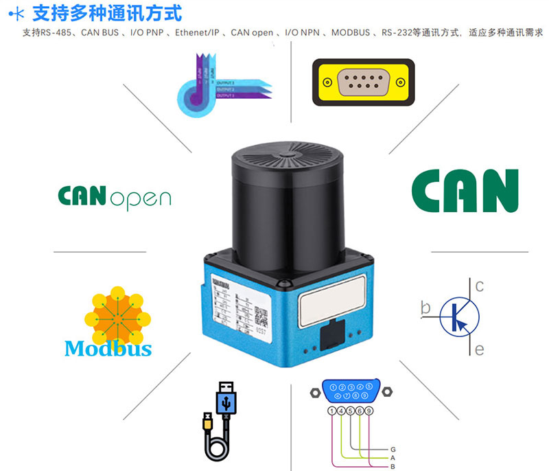 AGV car obstacle avoidance and anti-collision radar scanner Path planning laser sensor Intelligent warehouse robot anti-collision radar scanner 3 AGV car obstacle avoidance and anti-collision radar scanner Path planning laser sensor Intelligent warehouse robot anti-collision radar scanner 3