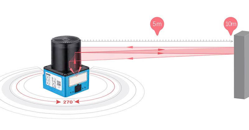 AGV car obstacle avoidance and anti-collision radar scanner Path planning laser sensor Intelligent warehouse robot anti-collision radar scanner 5 AGV car obstacle avoidance and anti-collision radar scanner Path planning laser sensor Intelligent warehouse robot anti-collision radar scanner 5
