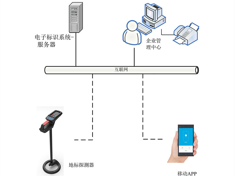 RFID power cable RFID communication optical cable RFID gas electronic marker detector RFID pipeline positioning detector 6