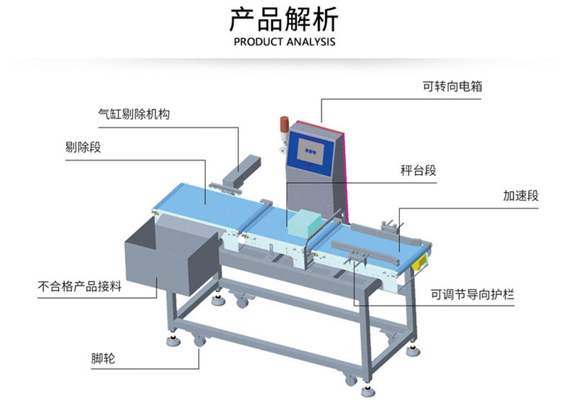 RFID assembly line automatic weighing machine rice flour liquor granules RFID precision weighing machine food books and periodicals RFID belt combination scale 4 RFID assembly line automatic weighing machine rice flour liquor granules RFID precision weighing machine food books and periodicals RFID belt combination scale 4