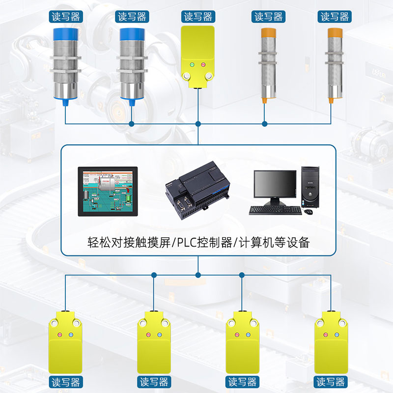Industrial High-Frequency RFID Reader | ISO15693 | Modbus RTU Master/Slave 3