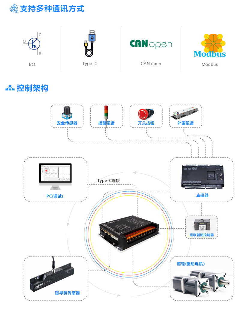 1000W Dual - Channel Servo Driver for AGV & Robotics | Magnetic Navigation & Synchronous Motor Control 3 1000W Dual - Channel Servo Driver for AGV & Robotics | Magnetic Navigation & Synchronous Motor Control 3